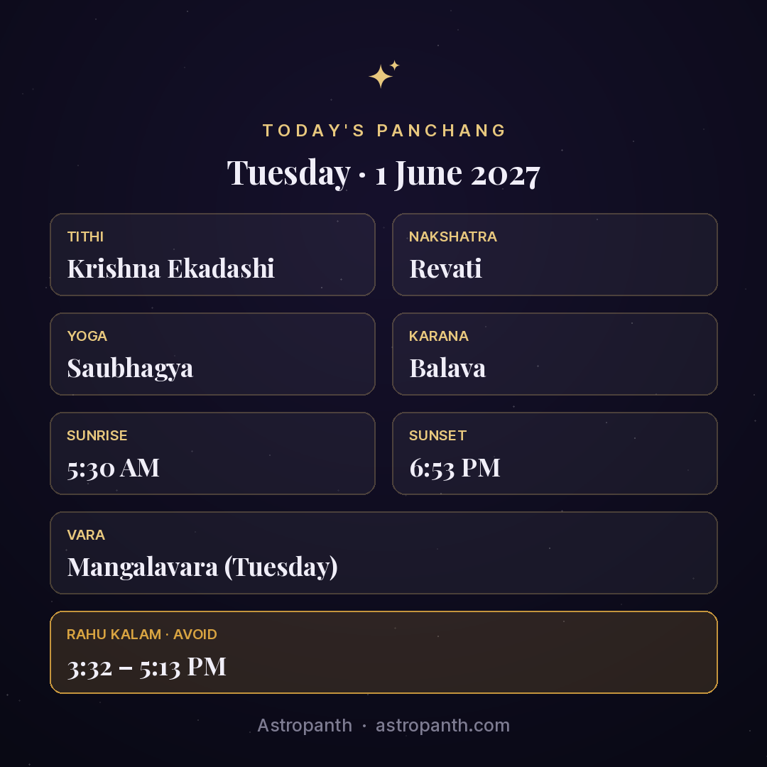 Panchang for Tuesday · 1 June 2027 — Astropanth