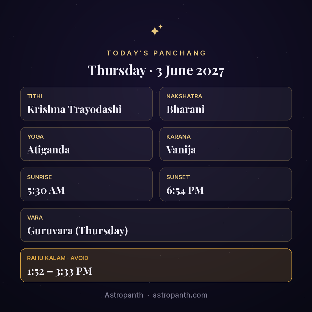 Panchang for Thursday · 3 June 2027 — Astropanth