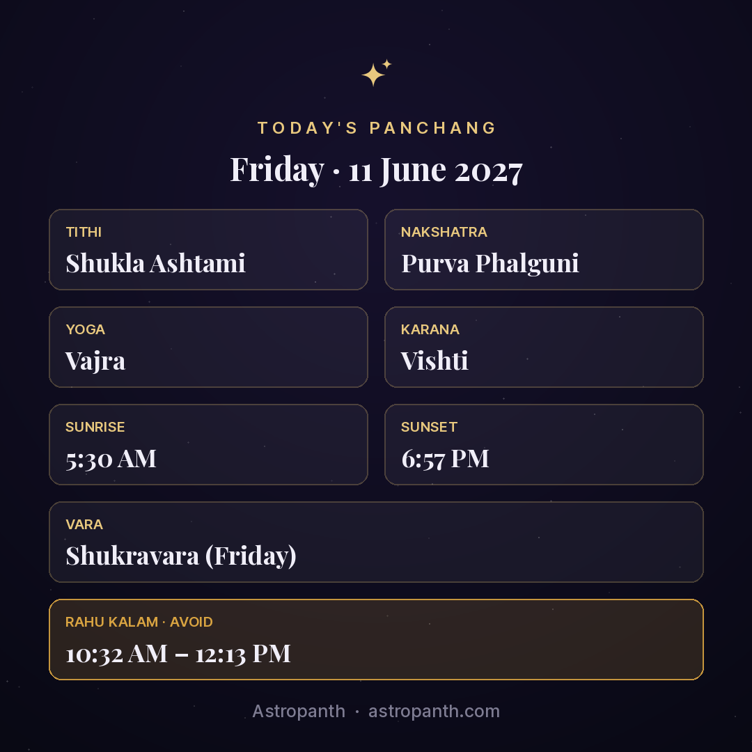 Panchang for Friday · 11 June 2027 — Astropanth