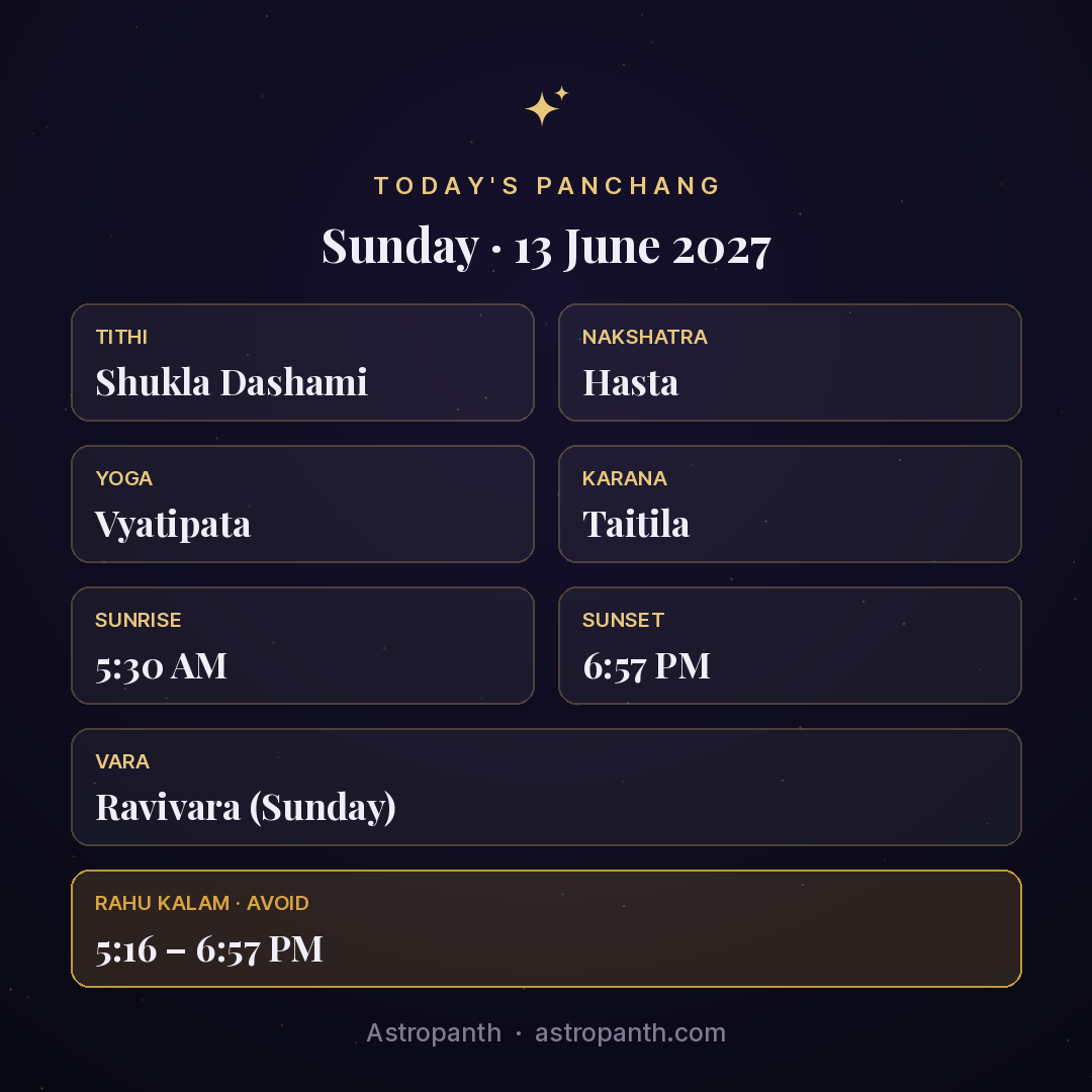 Panchang for Sunday · 13 June 2027 — Astropanth
