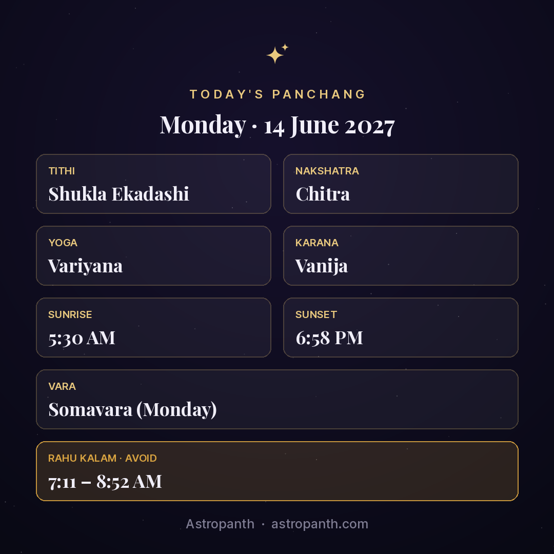 Panchang for Monday · 14 June 2027 — Astropanth