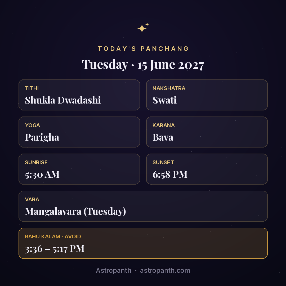 Panchang for Tuesday · 15 June 2027 — Astropanth