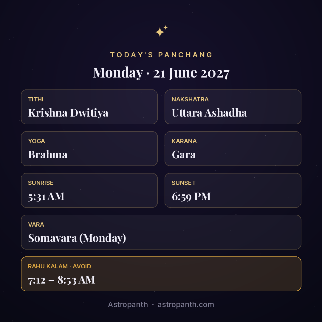 Panchang for Monday · 21 June 2027 — Astropanth