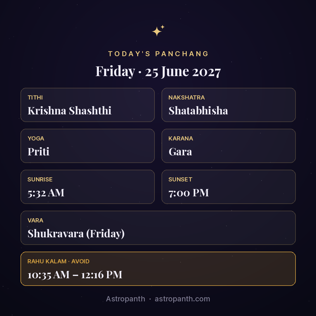 Panchang for Friday · 25 June 2027 — Astropanth