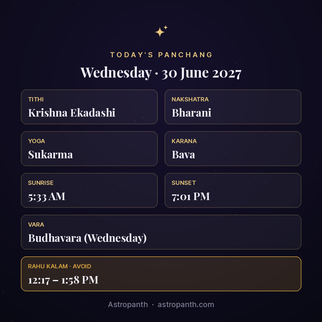 Panchang for Wednesday · 30 June 2027 — Astropanth