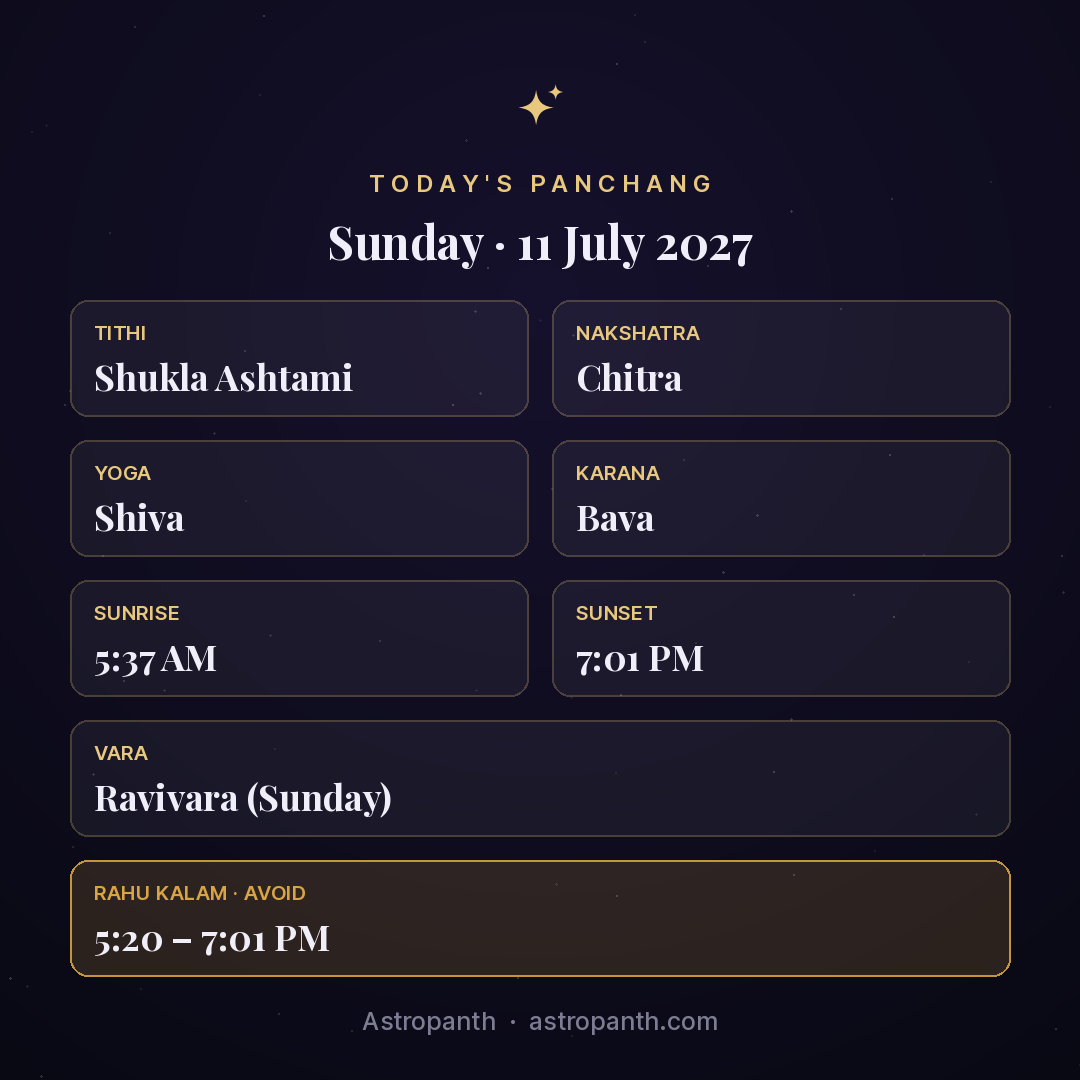 Panchang for Sunday · 11 July 2027 — Astropanth
