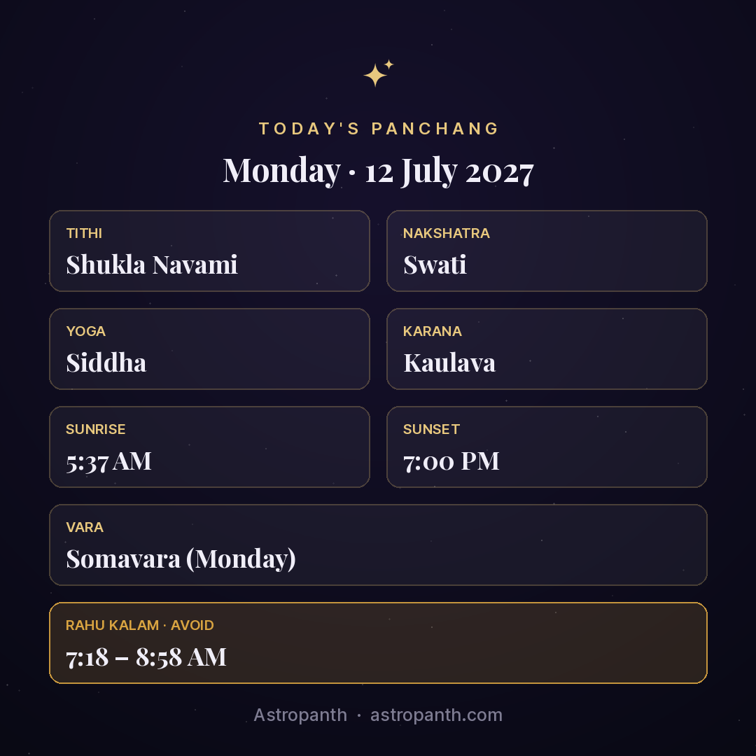 Panchang for Monday · 12 July 2027 — Astropanth
