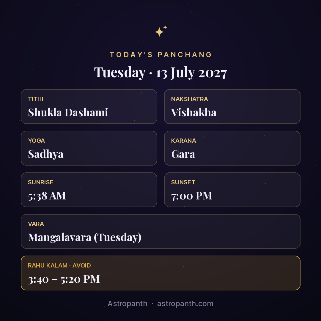 Panchang for Tuesday · 13 July 2027 — Astropanth