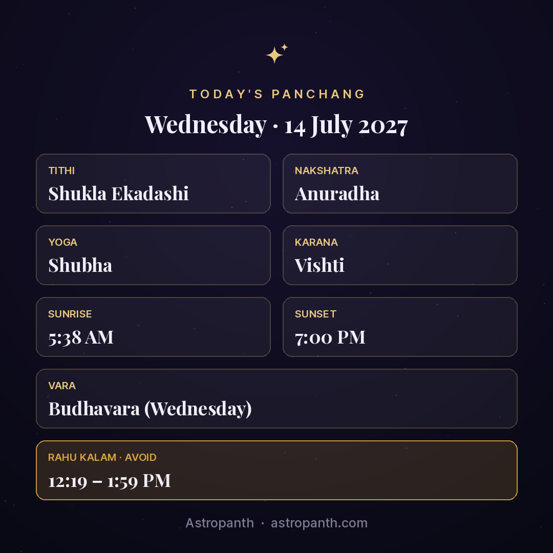 Panchang for Wednesday · 14 July 2027 — Astropanth