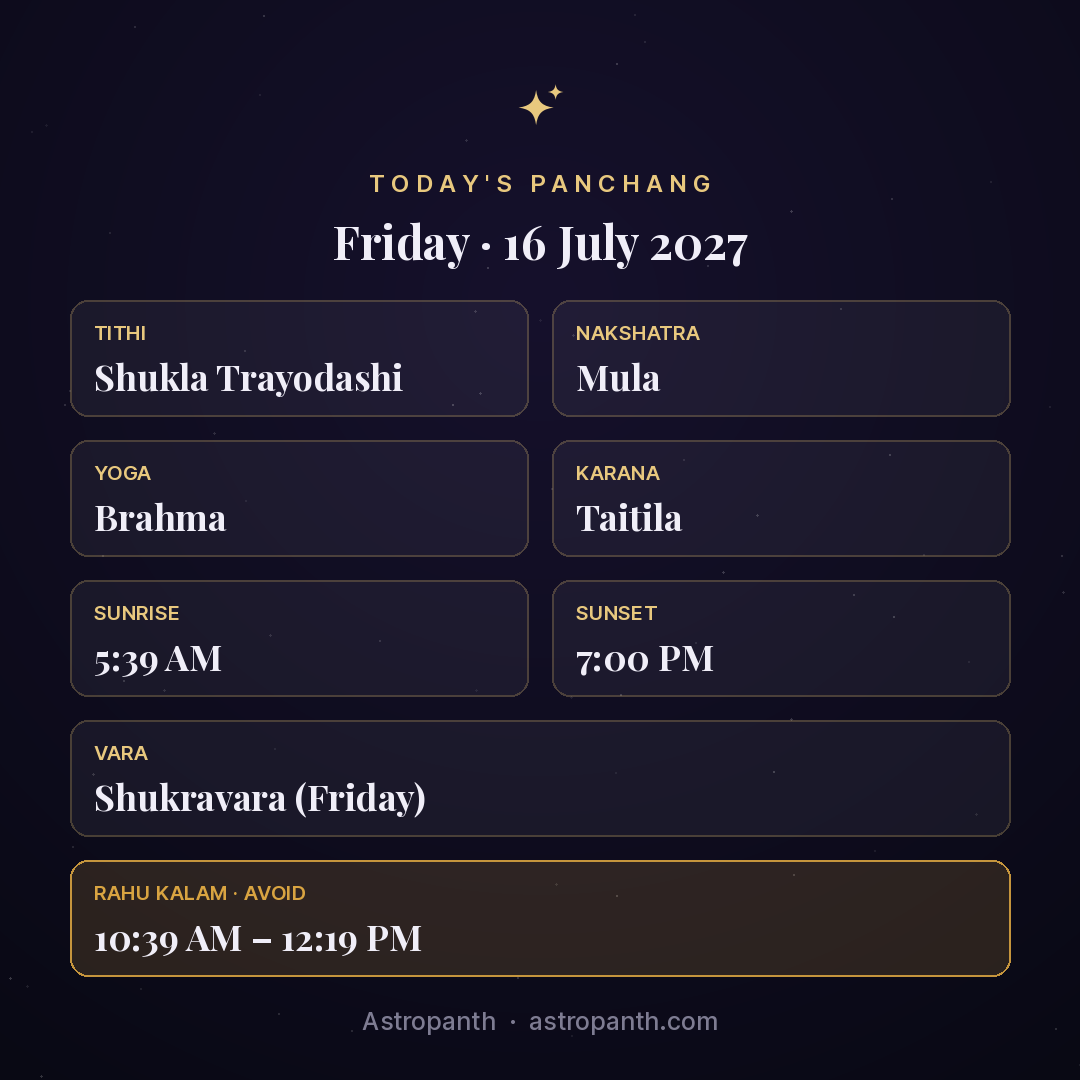 Panchang for Friday · 16 July 2027 — Astropanth