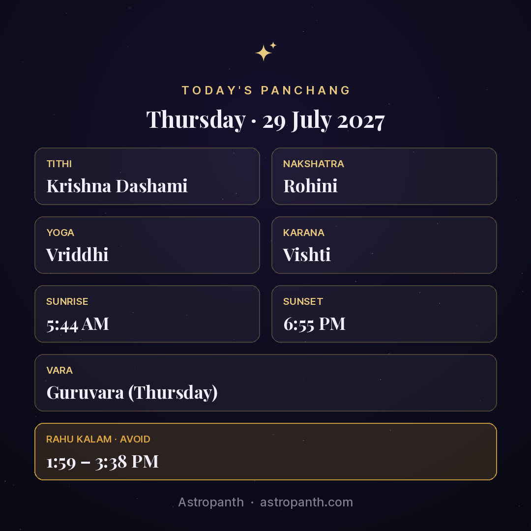 Panchang for Thursday · 29 July 2027 — Astropanth