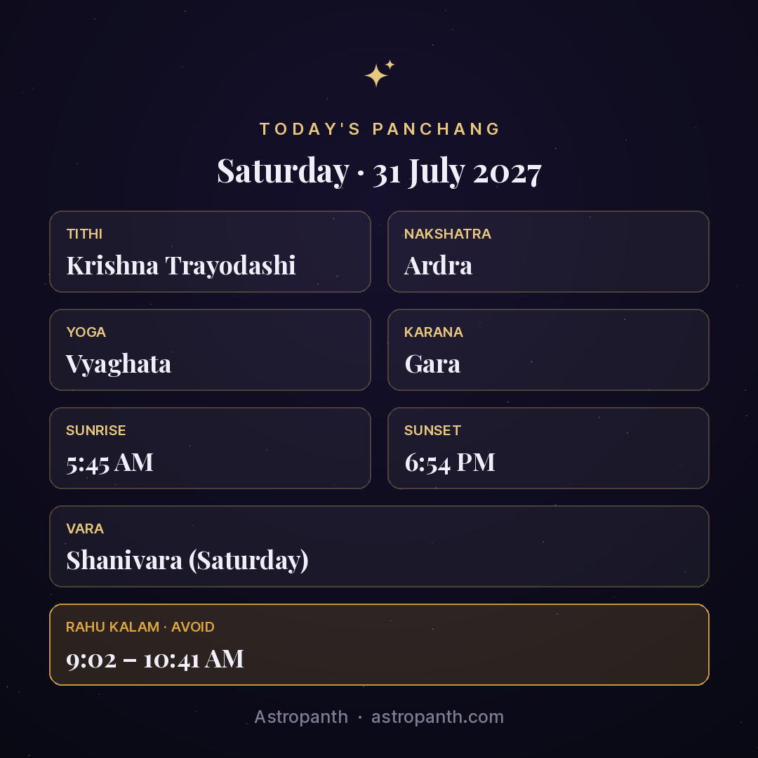 Panchang for Saturday · 31 July 2027 — Astropanth