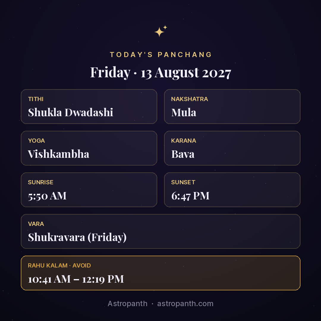 Panchang for Friday · 13 August 2027 — Astropanth