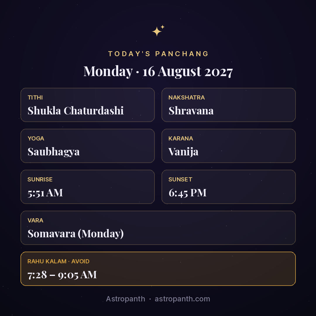 Panchang for Monday · 16 August 2027 — Astropanth