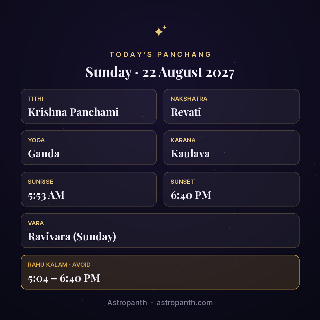 Panchang for Sunday · 22 August 2027 — Astropanth