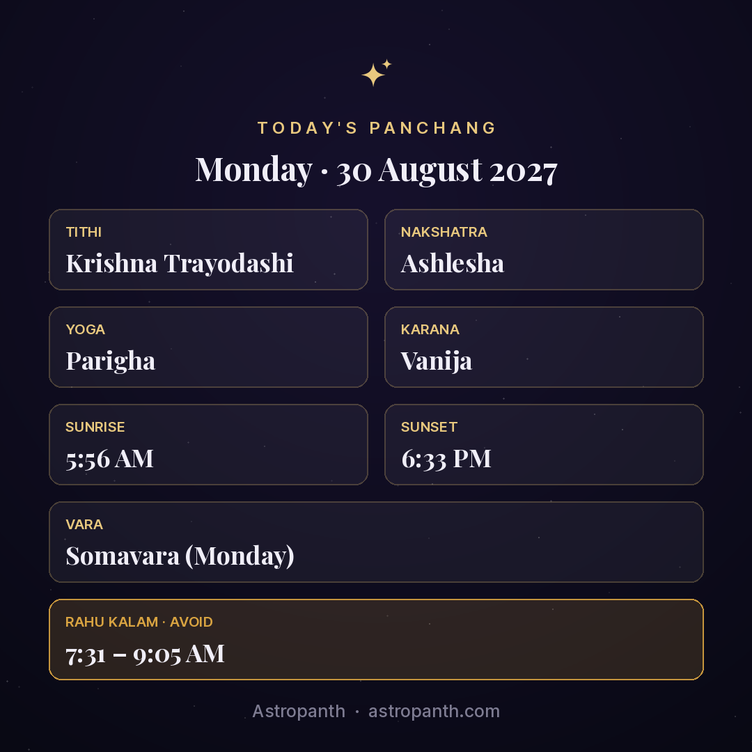 Panchang for Monday · 30 August 2027 — Astropanth